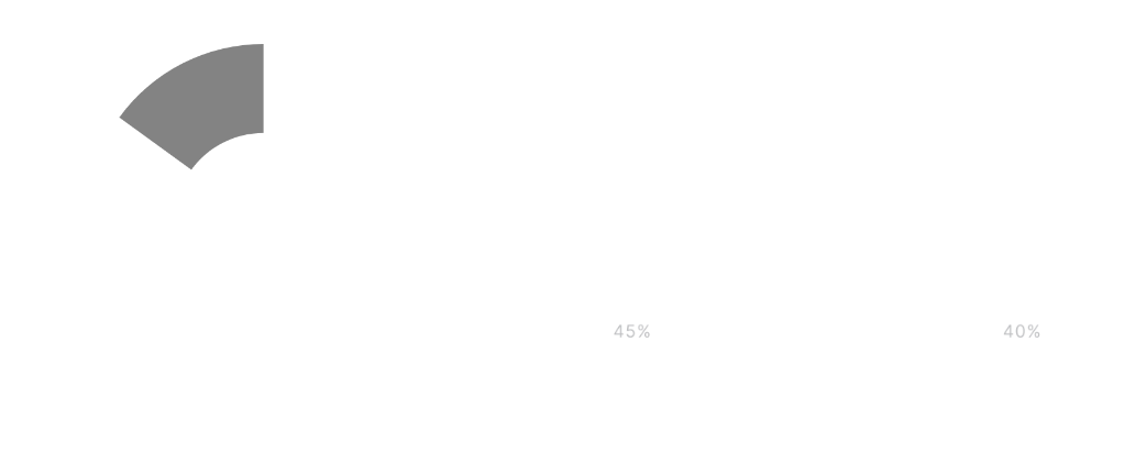Il nostro Club
