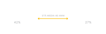 Il nostro pubblico